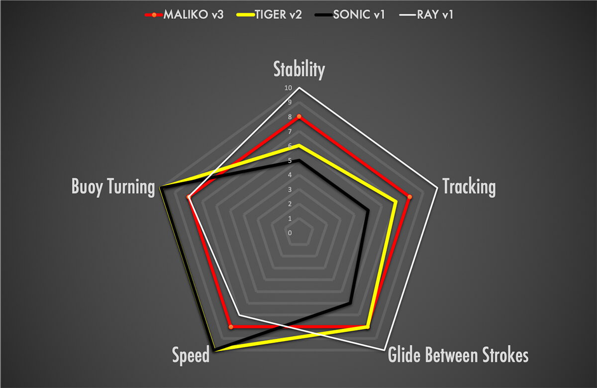 which_sup_race_fin_performance